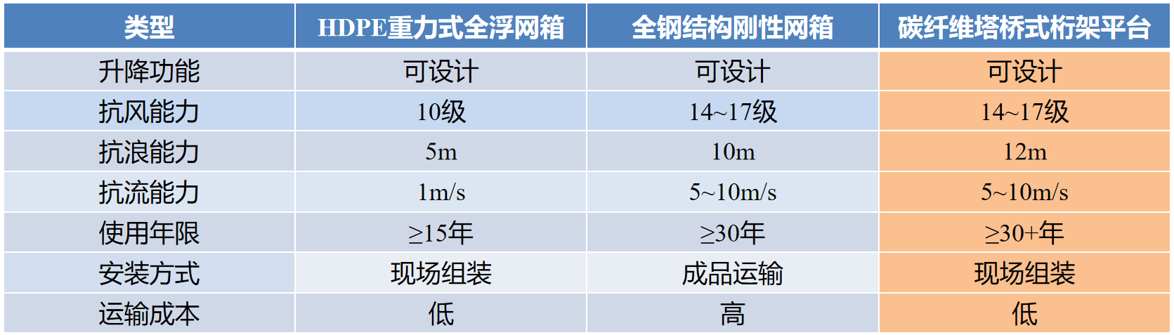 桁架养殖网箱