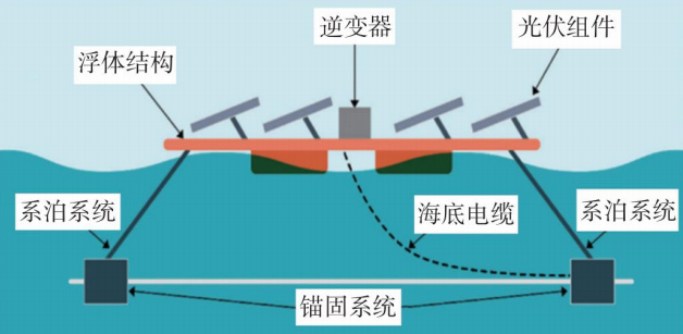 卓擎海工装备:光伏平台结构