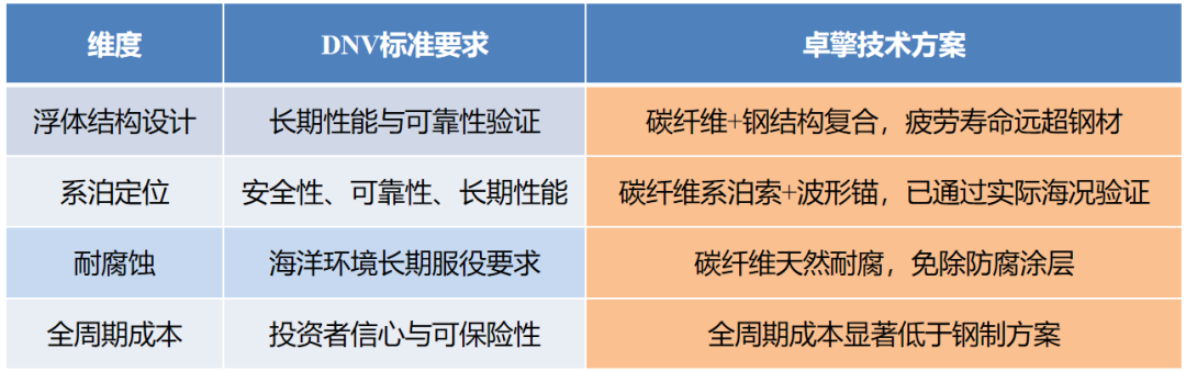 卓擎海工装备:光伏平台特点